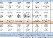 2월1주차
