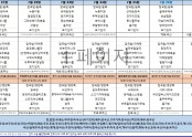 7월4주차