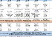 8월1주차