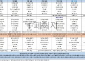 7월2주차