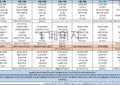 4월3주차
