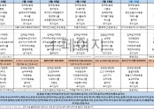 7월3주차