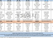 5월2주차