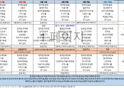 5월1주차