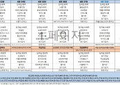 6월4주차