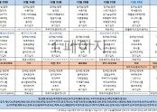 12월 4주차